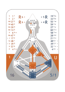 Umsetzer/ Generator