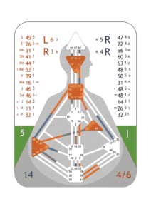 Initiator/ Manifestor